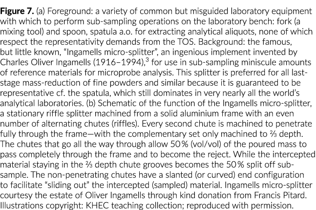 Figure 7  (a) Foreground: a variety of common but misguided laboratory equipment with which to perform sub-sampling o