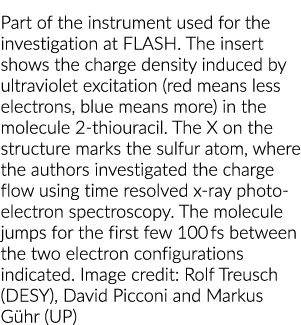 Part of the instrument used for the investigation at FLASH  The insert shows the charge density induced by ultraviole