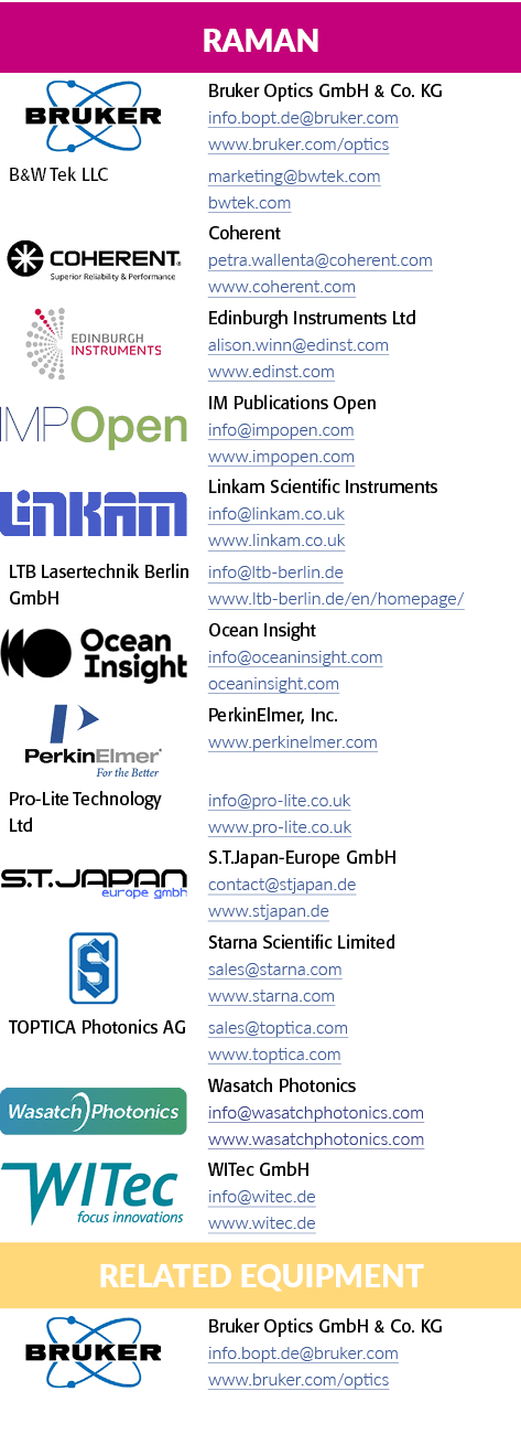 Raman, object Rectangle ,Bruker Optics GmbH & Co  KG info bopt de bruker com www bruker com optics,B&W Tek LLC,market