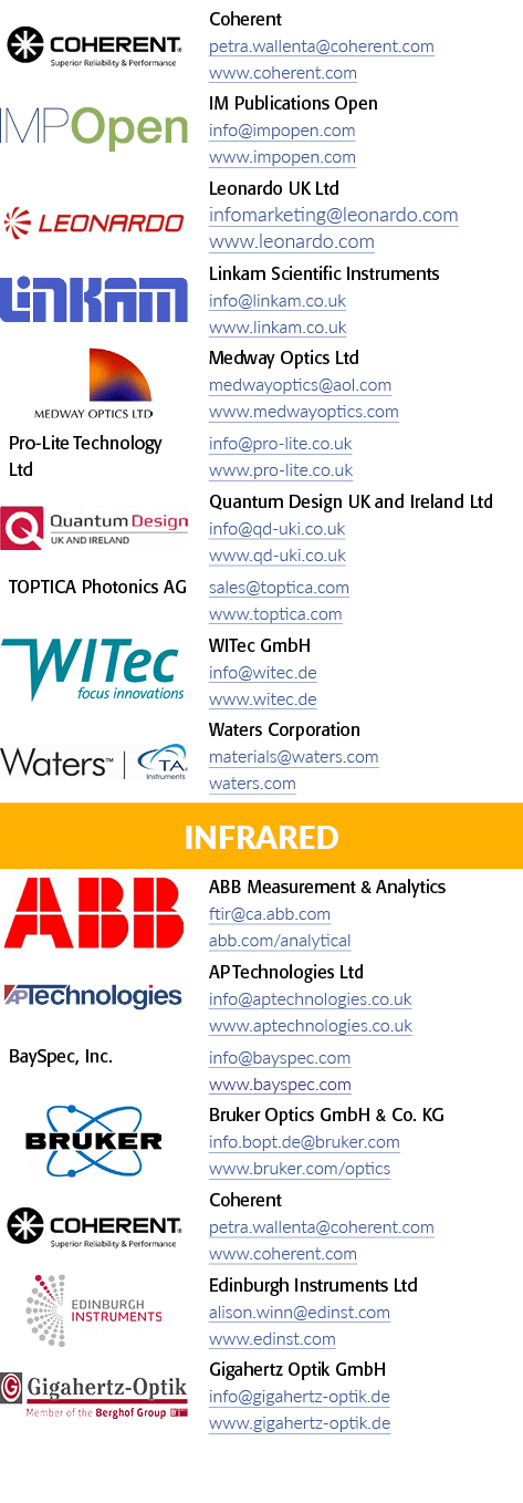 object Rectangle ,Coherent petra wallenta coherent com www coherent com, object Rectangle ,IM Publications Open info