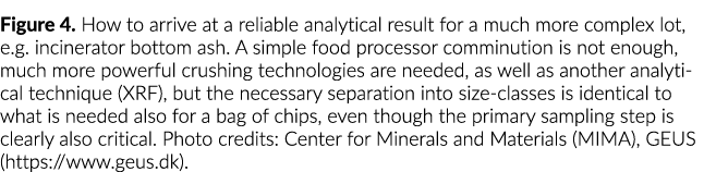 图4如何到达一个可靠的分析结果更复杂很多,e g焚化炉底灰