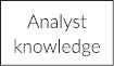 分析师的知识