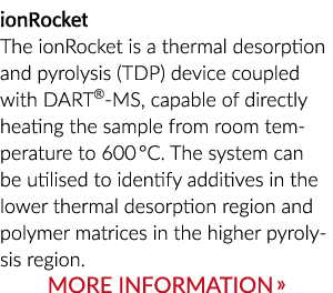 ionRocket ionRocket是热解吸和热解(TDP)设备加上DART - ms,直接的能力