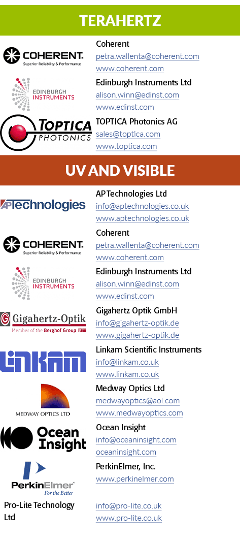 太赫兹、对象矩形,连贯的佩特拉wallenta相干com www相干com,对象的矩形,爱丁堡Instr