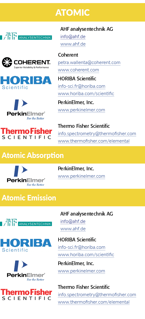 原子、对象矩形,矩形对象,连贯的佩特拉wallenta相干com www相干com, Rectangl对象