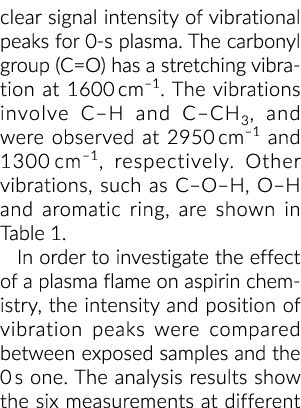 明确的信号强度振动峰值为0等离子羰基(C O) 16岁有伸缩振动