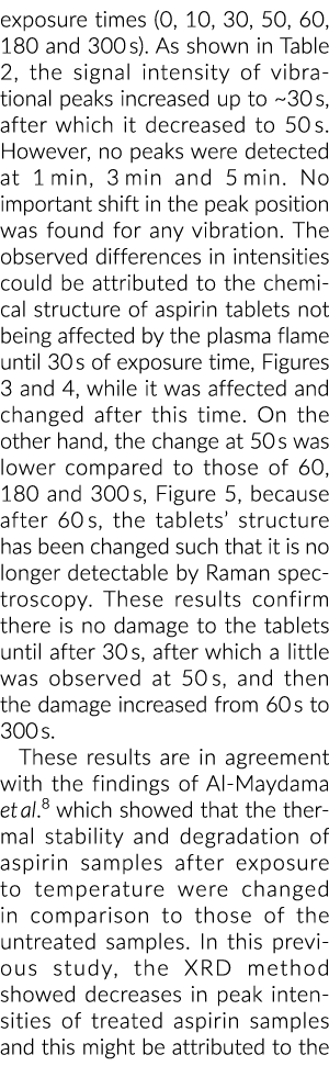 曝光时间(0,10、30、50、60、180和300年代)如表2所示,信号强度的振动峰公司