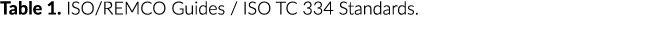 表1 ISO REMCO引导ISO TC 334标准