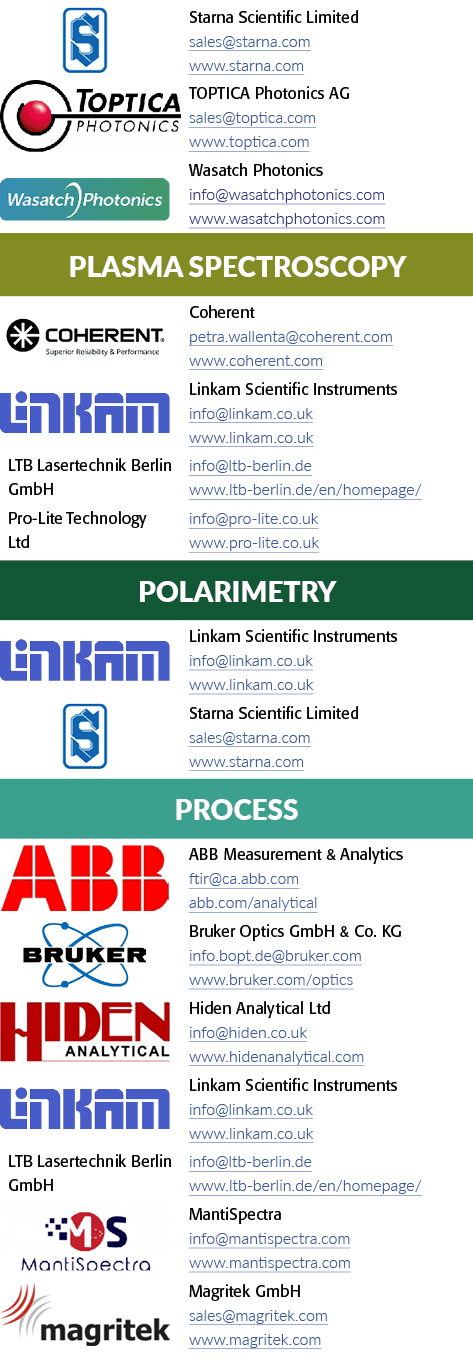 对象的矩形,Starna科学有限销售Starna com www Starna com对象的矩形,TOPTICA光子学AG)