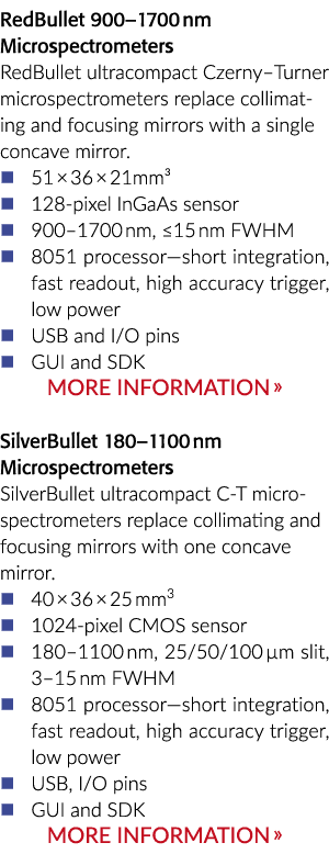 RedBullet 900 - 1700纳米显微分光计RedBullet ultracompact Czerny-Turner显微分光计取代准直…