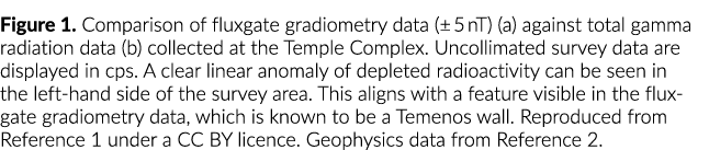 图1所示。磁通门比较gradiometry数据(±5元)(a) (b)与总辐射数据收集在th…