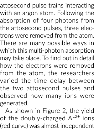 阿托秒脉冲列车与氩原子相互作用。以下四光子的吸收从阿托秒…