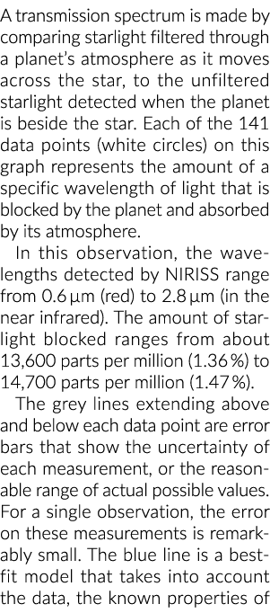 透射谱是通过比较星光透过一颗行星的大气层。