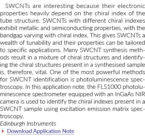 SWCNTs是有趣,因为他们的电子性质很大程度取决于管结构的手性指数……