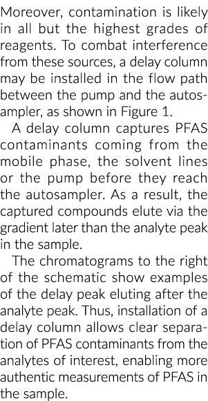 此外,污染可能是最高等级的试剂。对抗干扰从这些来源……