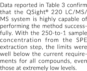表3中数据报告确认QSight®220 LC / MS / MS系统是高度能够执行方法succ…