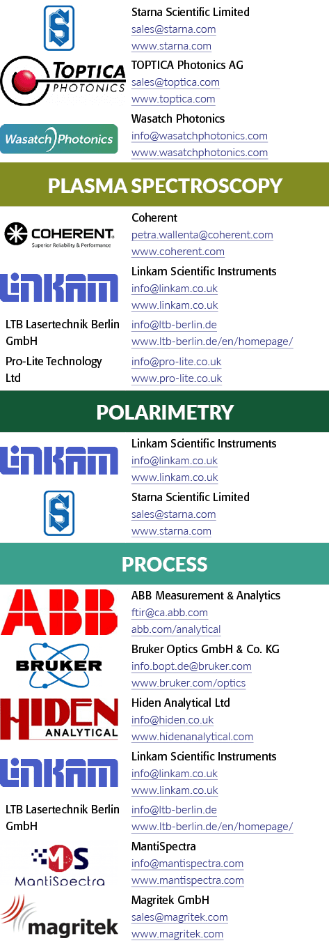 对象的矩形,Starna科学有限sales@starna.com www.starna.com,矩形对象,TOPTICA光子学AG)……