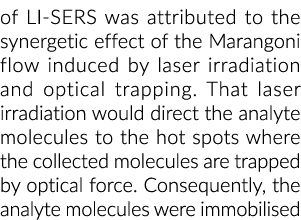 李爵士的协同作用是由于激光照射诱导马朗戈尼流和光学交易……