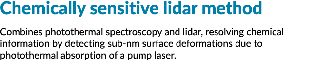 化学敏感激光雷达方法结合了光热光谱分析光谱和激光雷达,解决化学信息精细……半岛综合体育官方APP下载德甲