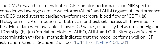 中央研究小组评估ICP方位估计性能NIR光谱导出平均心脏波形(ΔHbO…半岛综合体育官方APP下载德甲