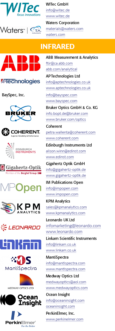 矩形对象,WITec GmbH info@witec.de www.witec.de(矩形对象),水公司materials@waters.com w……