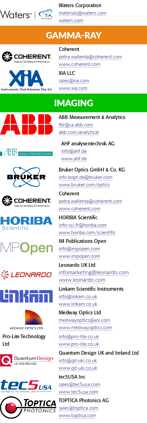 (对象矩形),水公司materials@waters.com waters.com,伽马射线,矩形对象,连贯petra.wal……