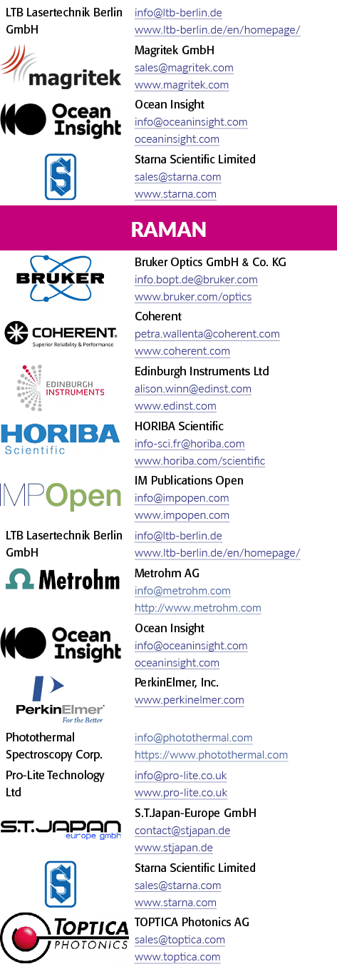 LTB Lasertechnik柏林GmbH, info@ltb berlin.de www.ltb berlin.de / en /网页/矩形对象,Magritek GmbH是一家销售……