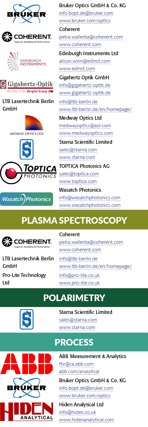 对象的矩形,力量光学GmbH & Co . KG info.bopt.de@bruker.com www.bruker.com/optics,(矩形对象),正…