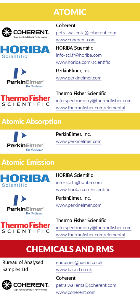 原子,矩形对象,连贯的petra.wallenta@coherent.com www.coherent.com,矩形对象,HORIBA科学…