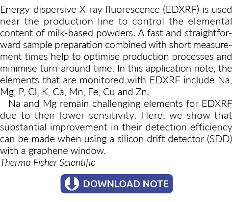 能量色散X射线荧光(EDXRF)附近的生产线控制的基本内容mil……