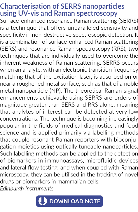 描述SERRS的纳米粒子使用紫外线力和拉曼光谱表面增强共振喇曼scatteri……半岛综合体育官方APP下载德甲