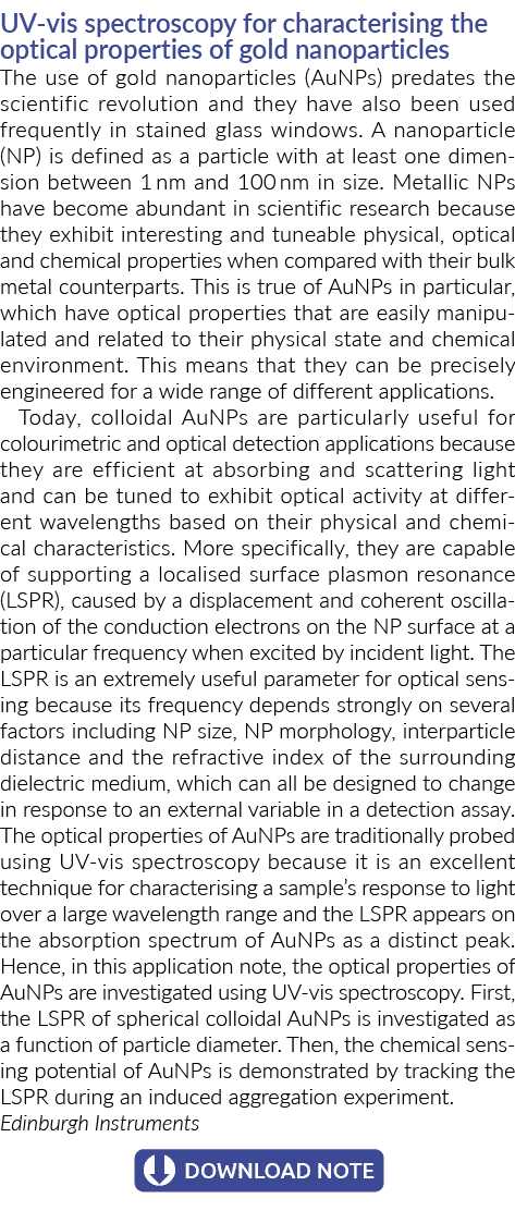 紫外线对光谱学半岛综合体育官方APP下载德甲辨认金纳米粒子的光学性质的使用金纳米粒子(Au……