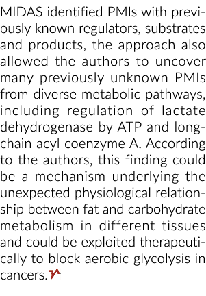 MIDAS确定采购经理人指数与先前已知的监管机构、基质和产品,方法还允许作者……