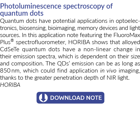 光致发光光谱的量子点量子点光电具有广半岛综合体育官方APP下载德甲泛的应用前景,biosensin……
